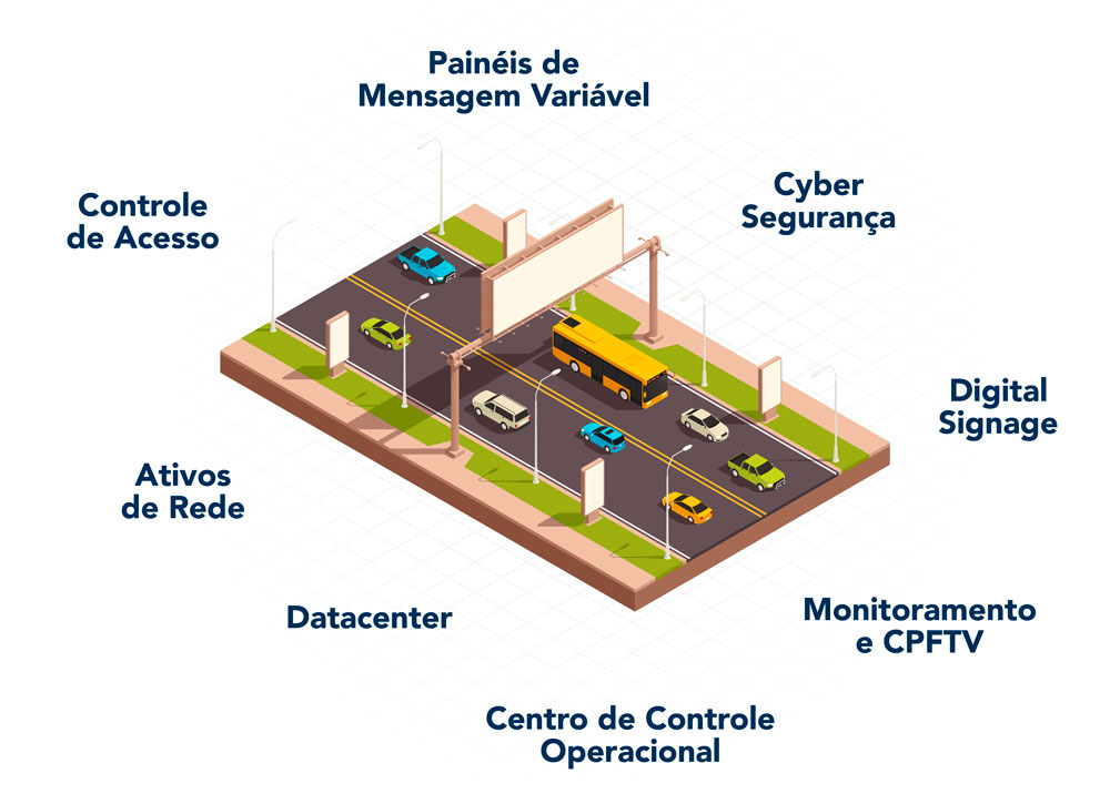 Soluções para o mercado de Transportes