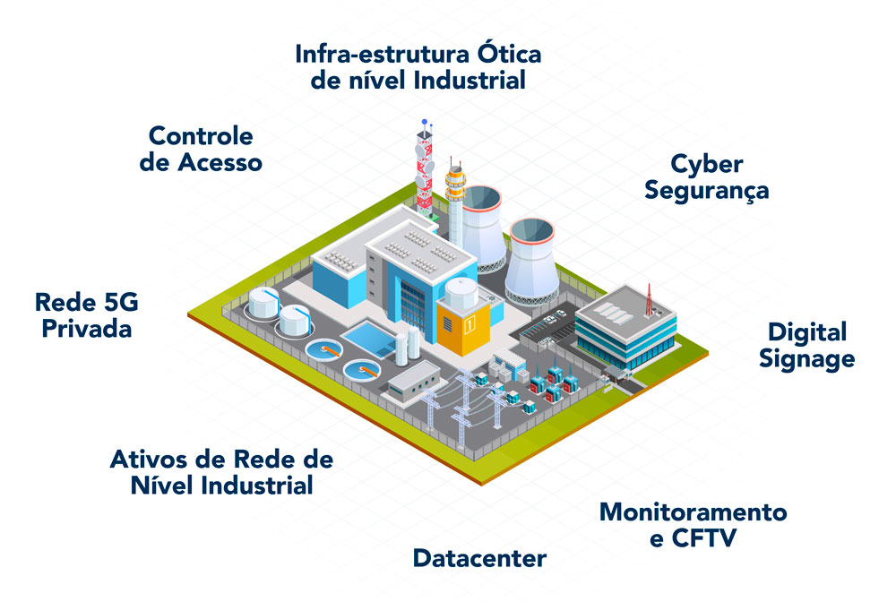 Aumente o desempenho industrial com a WDC